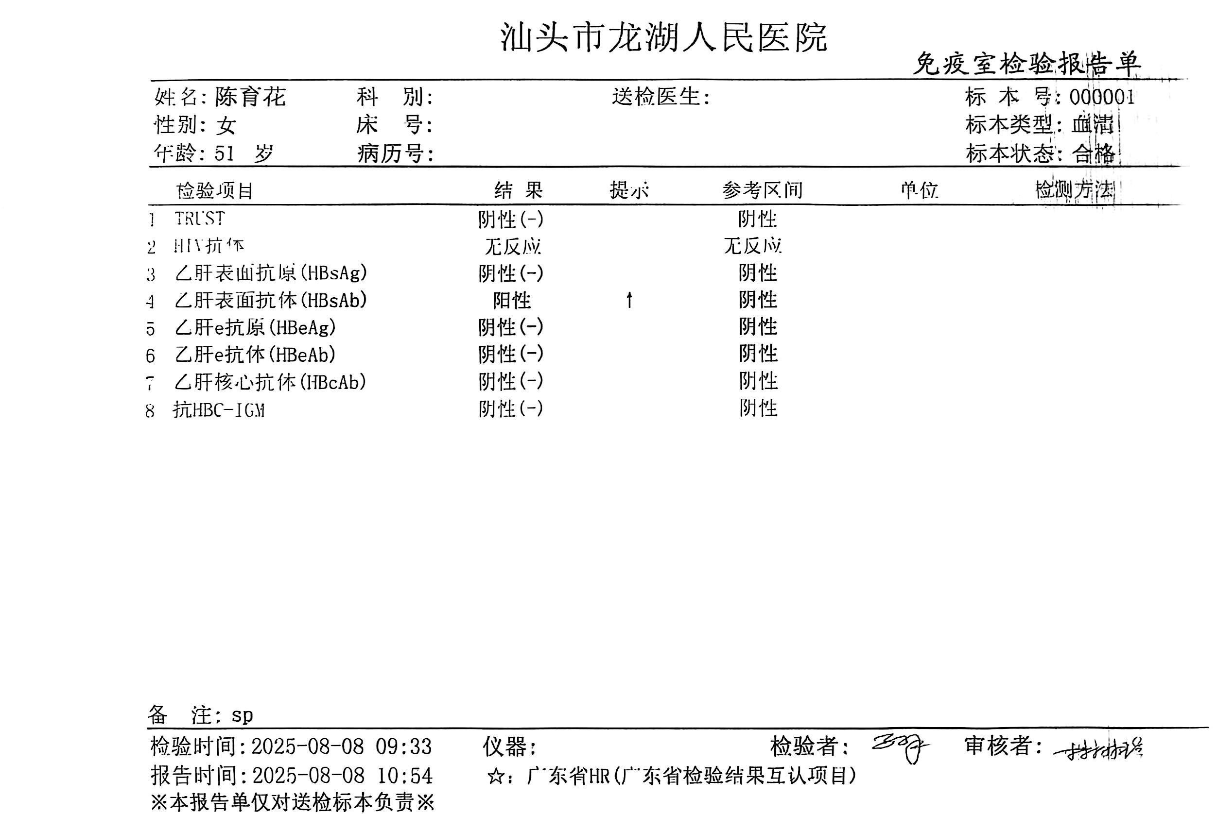 2024.7獲得術前三項