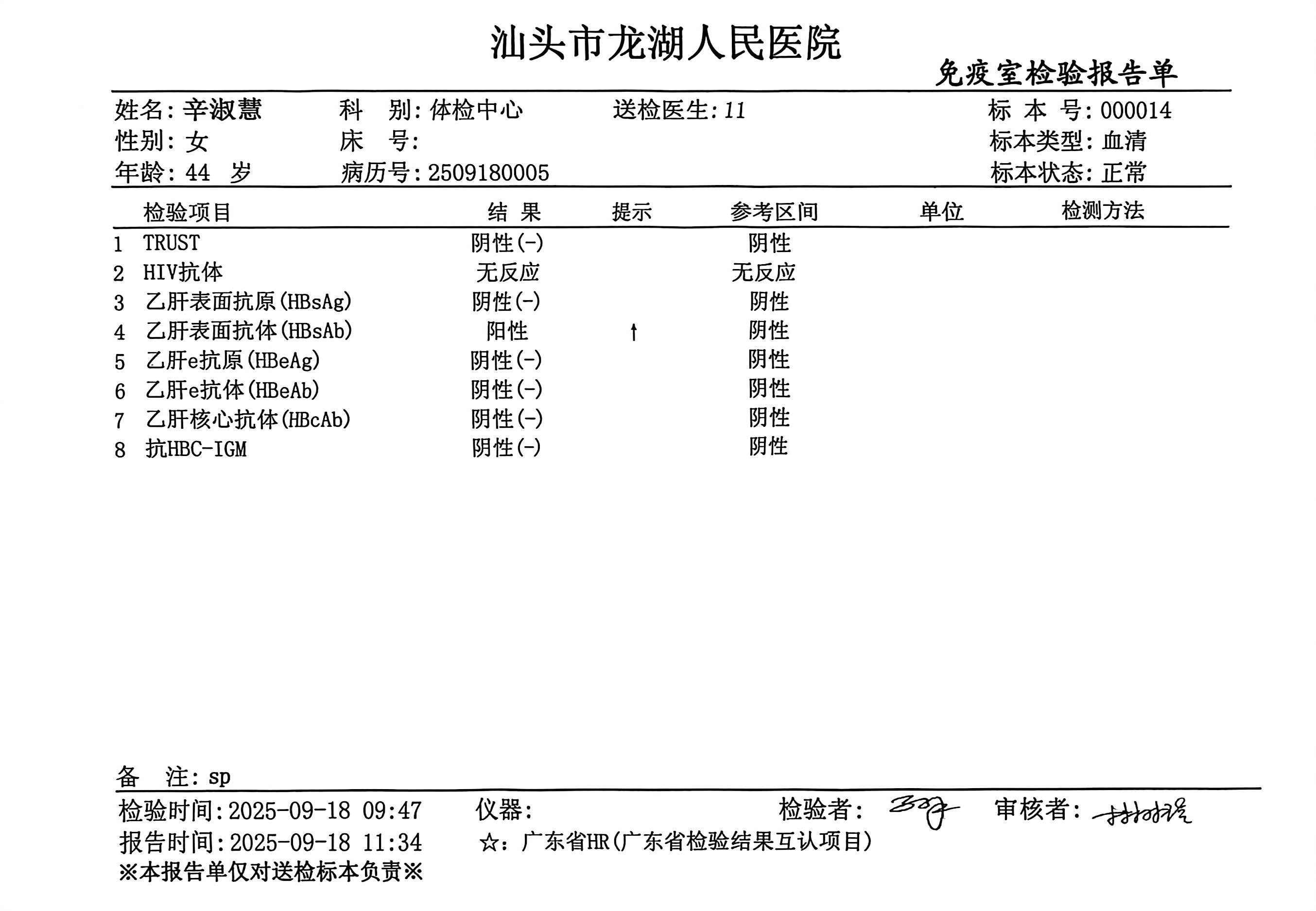 2024.9獲得術(shù)前三項(xiàng)